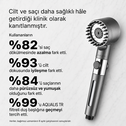 AQUALIS TR Premium Filtreli Masajlı Duş Başlığı