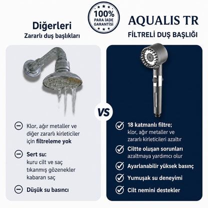 AQUALIS TR Premium Filtreli Masajlı Duş Başlığı