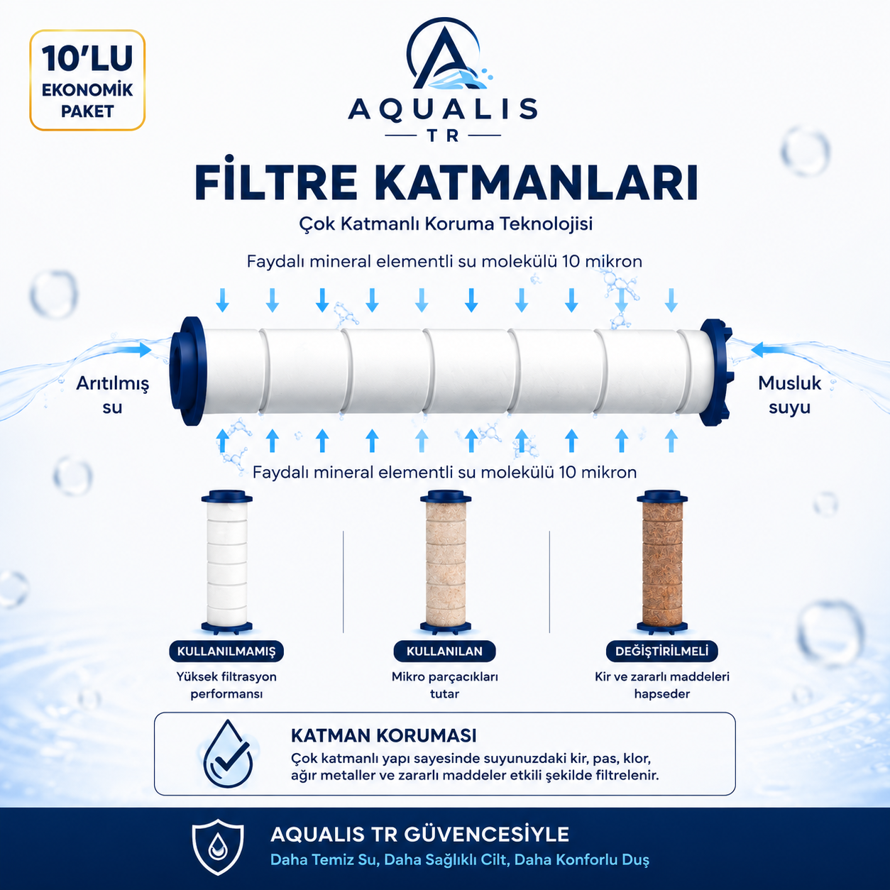 AQUALIS TR Duş Başlığı Yedek Filtresi – 10'lu Ekonomik Paket