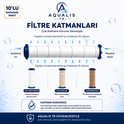 AQUALIS TR Duş Başlığı Yedek Filtresi – 10'lu Ekonomik Paket